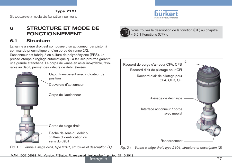 6 structure et mode de fonctionnement, 1 structure, 6structure et mode de fonctionnement | Burkert Type 2101 User Manual | Page 77 / 106