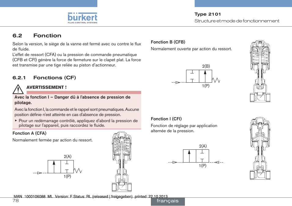 2 fonction | Burkert Type 2101 User Manual | Page 78 / 106