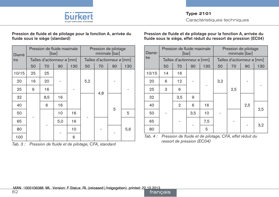 Burkert Type 2101 User Manual | Page 82 / 106