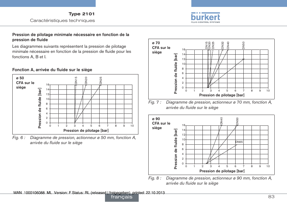 Français | Burkert Type 2101 User Manual | Page 83 / 106