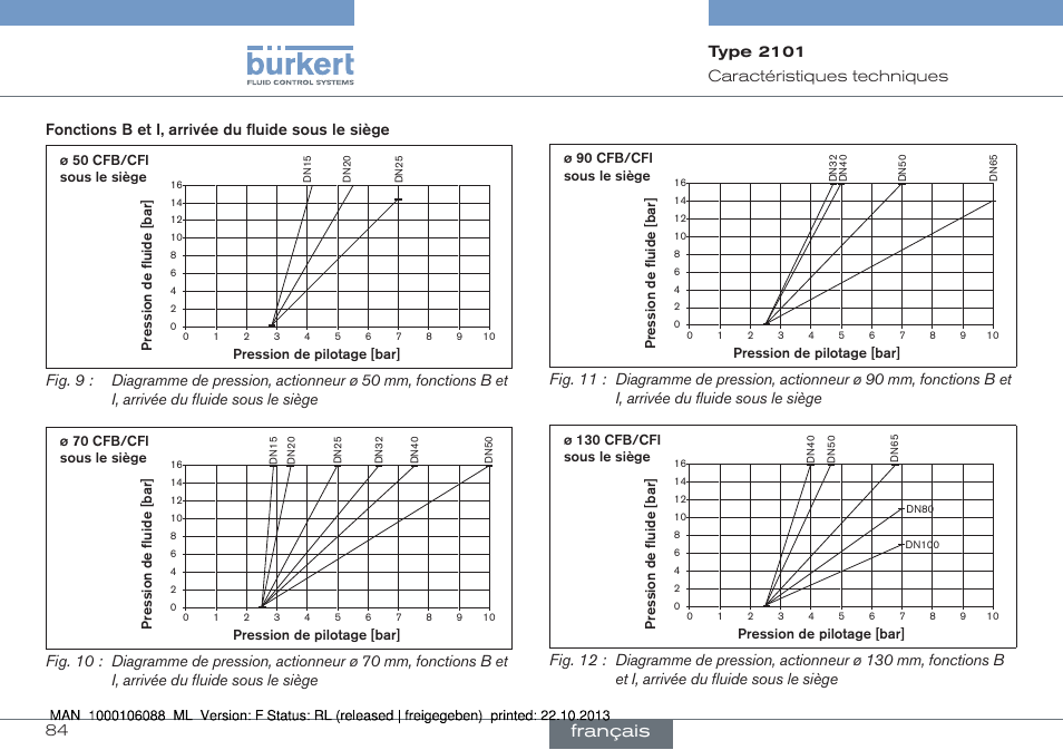 Français | Burkert Type 2101 User Manual | Page 84 / 106