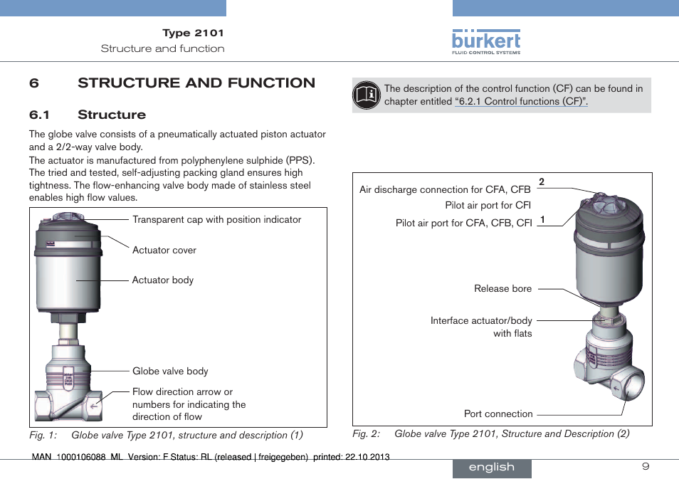 6 structure and function, 1 structure, 6structure and function | Burkert Type 2101 User Manual | Page 9 / 106