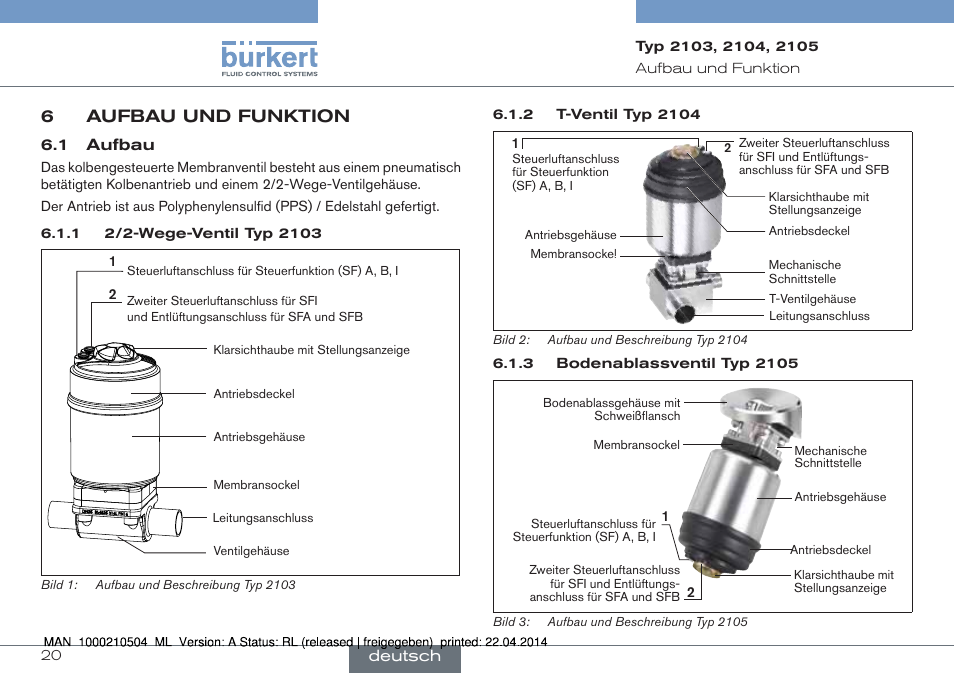 6 aufbau und funktion, 6aufbau und funktion | Burkert Type 2105 User Manual | Page 20 / 43