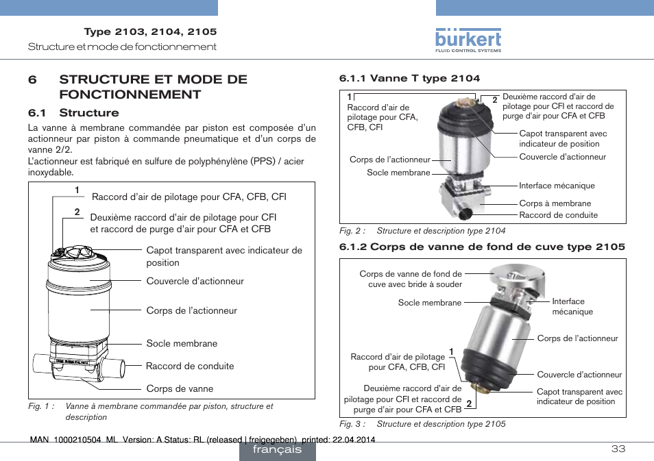 6 structure et mode de fonctionnement, 6structure et mode de fonctionnement | Burkert Type 2105 User Manual | Page 33 / 43