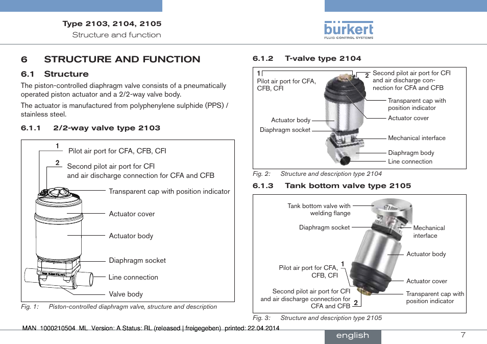 6 structure and function, 6structure and function | Burkert Type 2105 User Manual | Page 7 / 43