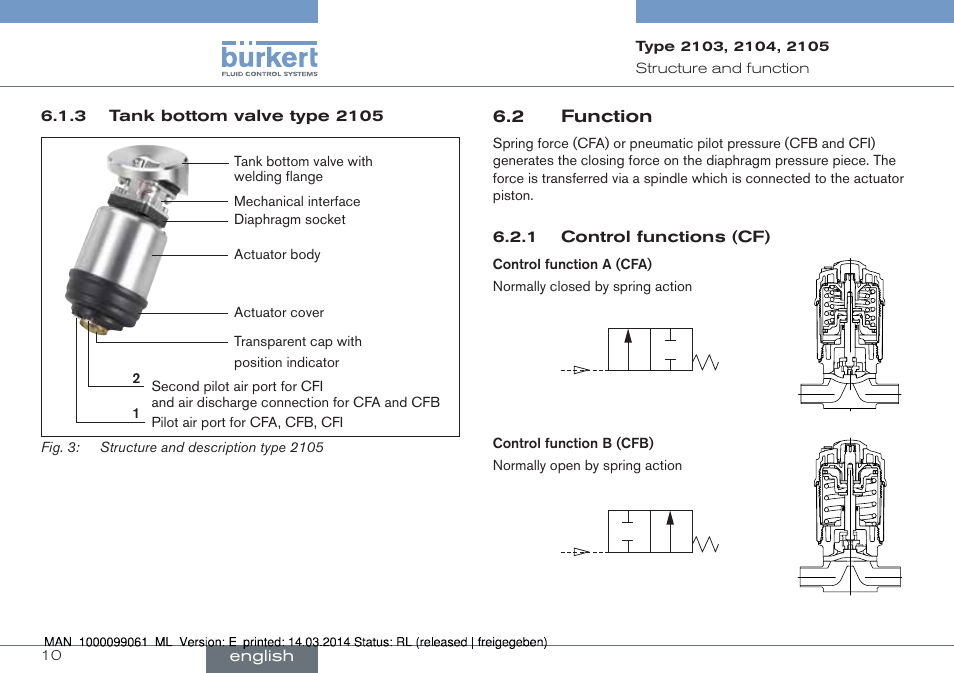 2 function | Burkert Type 2105 User Manual | Page 10 / 124