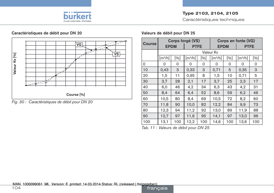 Burkert Type 2105 User Manual | Page 104 / 124