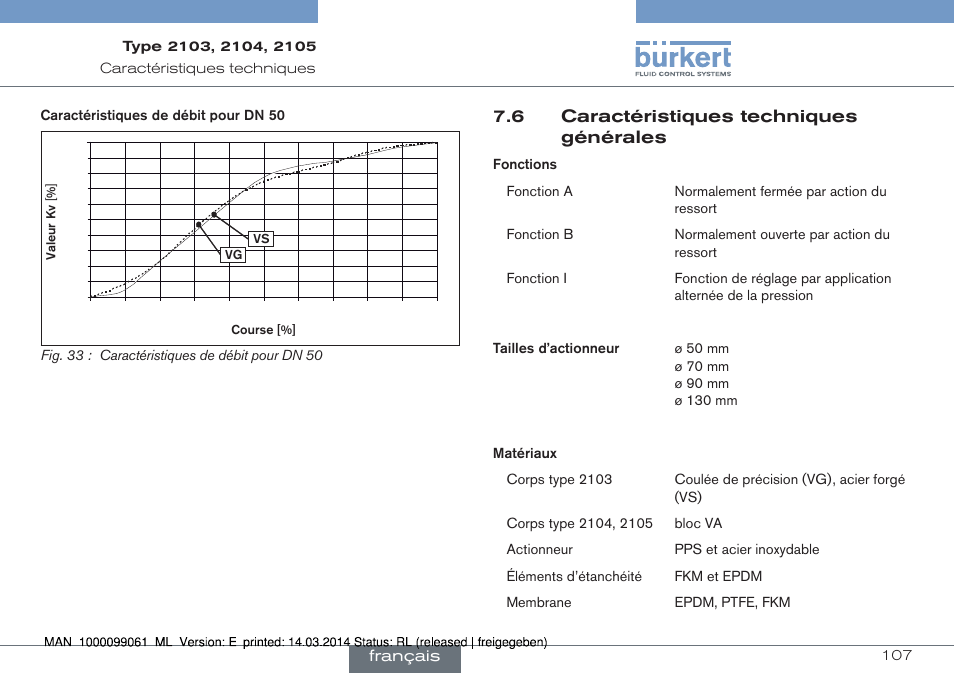 6 caractéristiques techniques générales | Burkert Type 2105 User Manual | Page 107 / 124