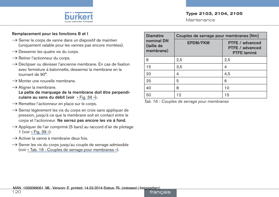 Burkert Type 2105 User Manual | Page 120 / 124