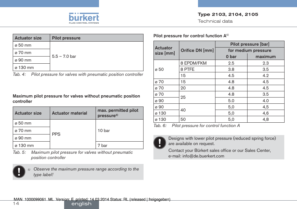 Burkert Type 2105 User Manual | Page 14 / 124