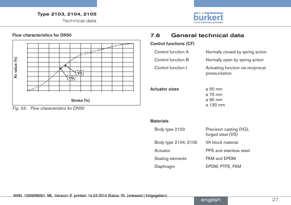 6 general technical data | Burkert Type 2105 User Manual | Page 27 / 124