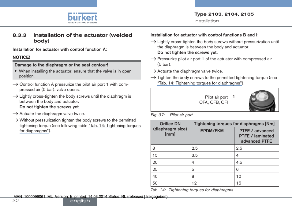 Burkert Type 2105 User Manual | Page 32 / 124