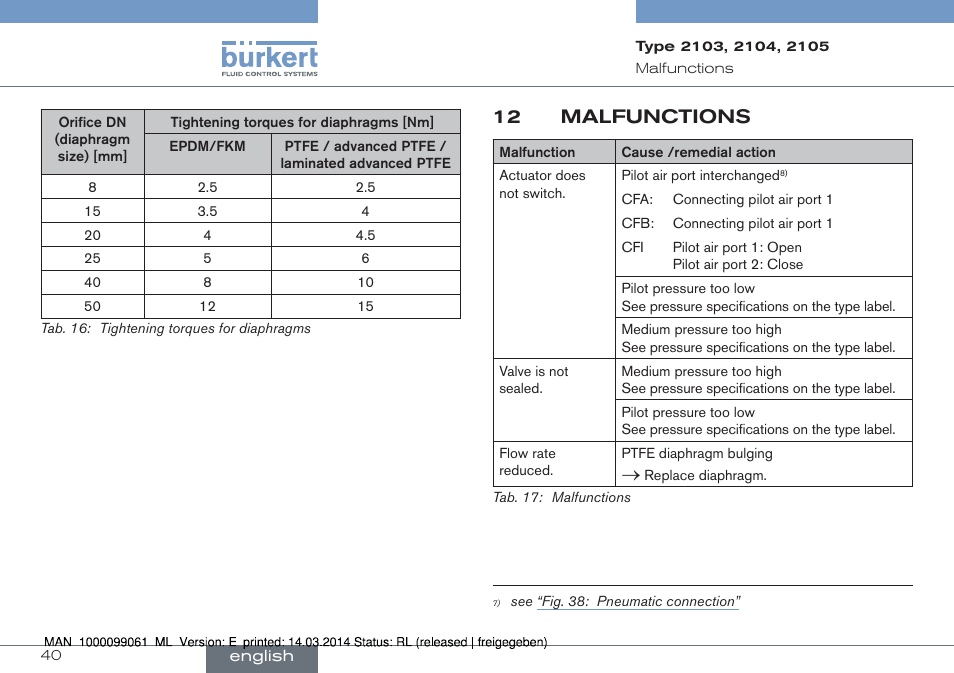 12 malfunctions, Tab. 16: tightening torques for diaphragms | Burkert Type 2105 User Manual | Page 40 / 124