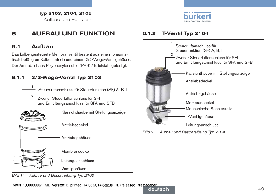 6 aufbau und funktion, 1 aufbau, 6aufbau und funktion | Burkert Type 2105 User Manual | Page 49 / 124