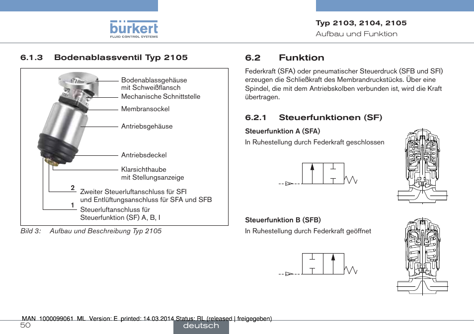 2 funktion | Burkert Type 2105 User Manual | Page 50 / 124