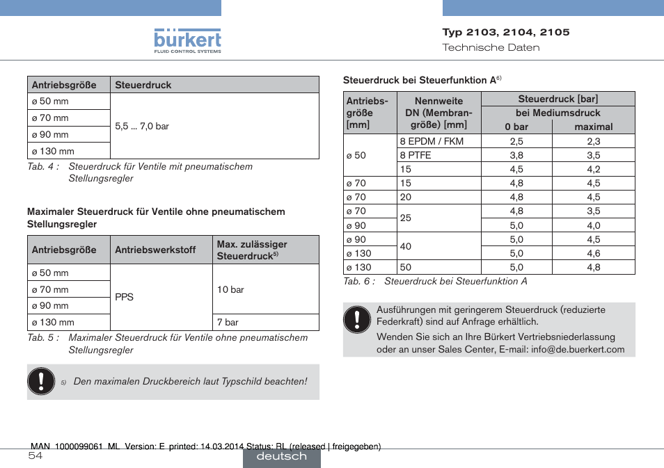 Burkert Type 2105 User Manual | Page 54 / 124