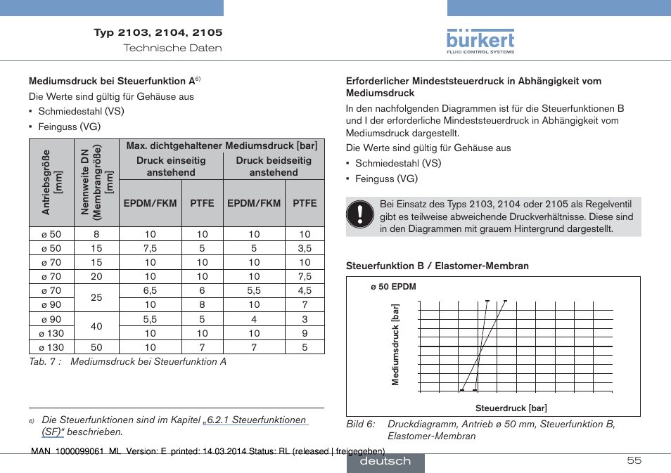 Burkert Type 2105 User Manual | Page 55 / 124