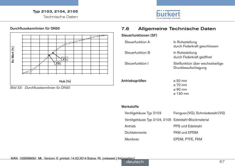 6 allgemeine technische daten | Burkert Type 2105 User Manual | Page 67 / 124