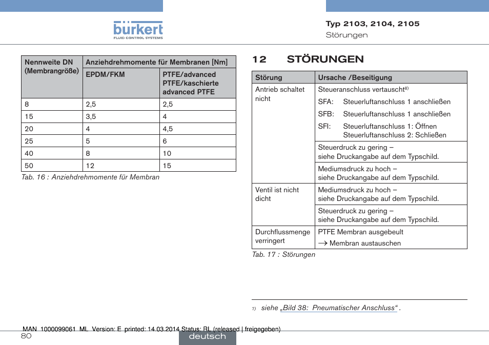 12 störungen | Burkert Type 2105 User Manual | Page 80 / 124