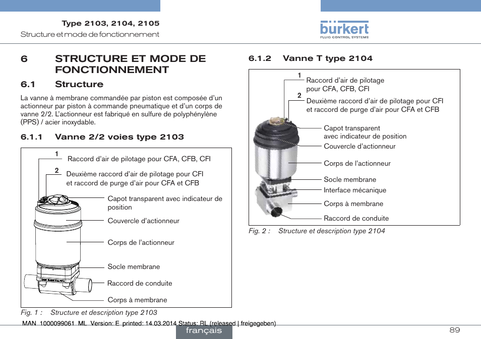 6 structure et mode de fonctionnement, 1 structure, 6structure et mode de fonctionnement | Burkert Type 2105 User Manual | Page 89 / 124