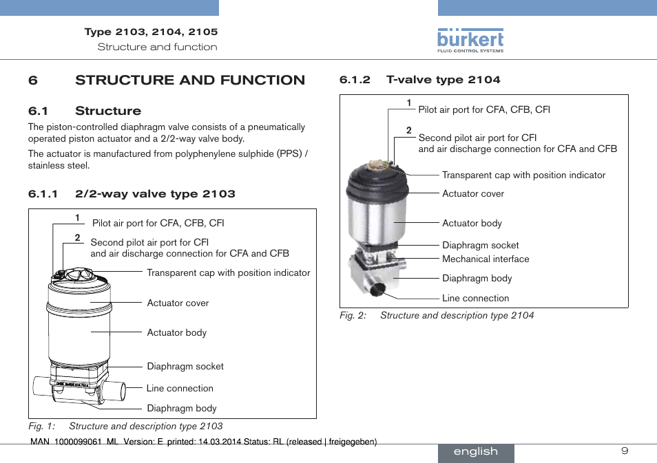 6 structure and function, 1 structure, 6structure and function | Burkert Type 2105 User Manual | Page 9 / 124