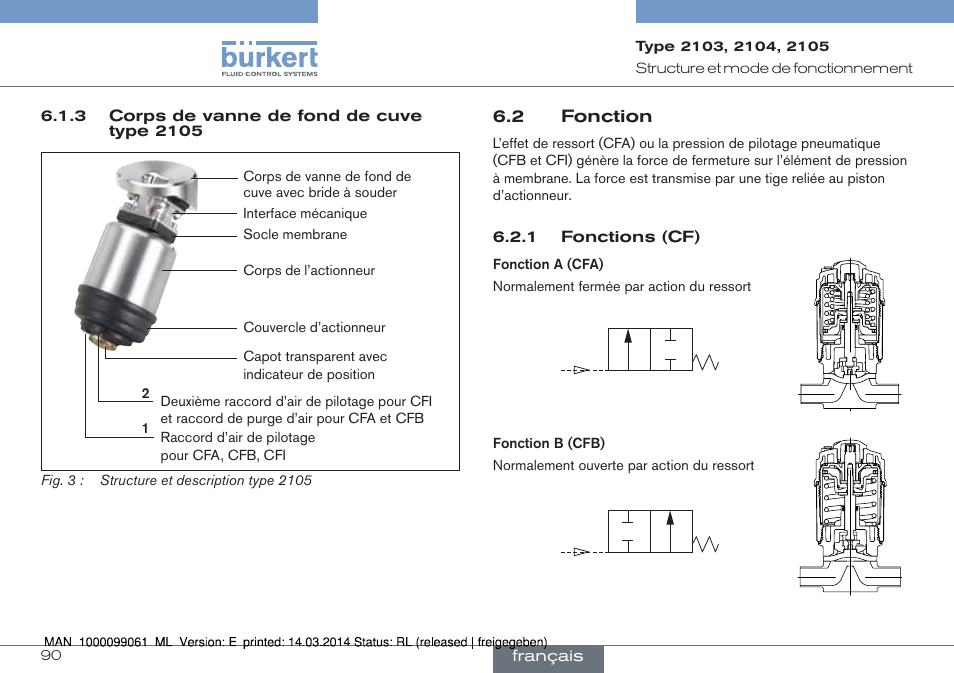 2 fonction | Burkert Type 2105 User Manual | Page 90 / 124