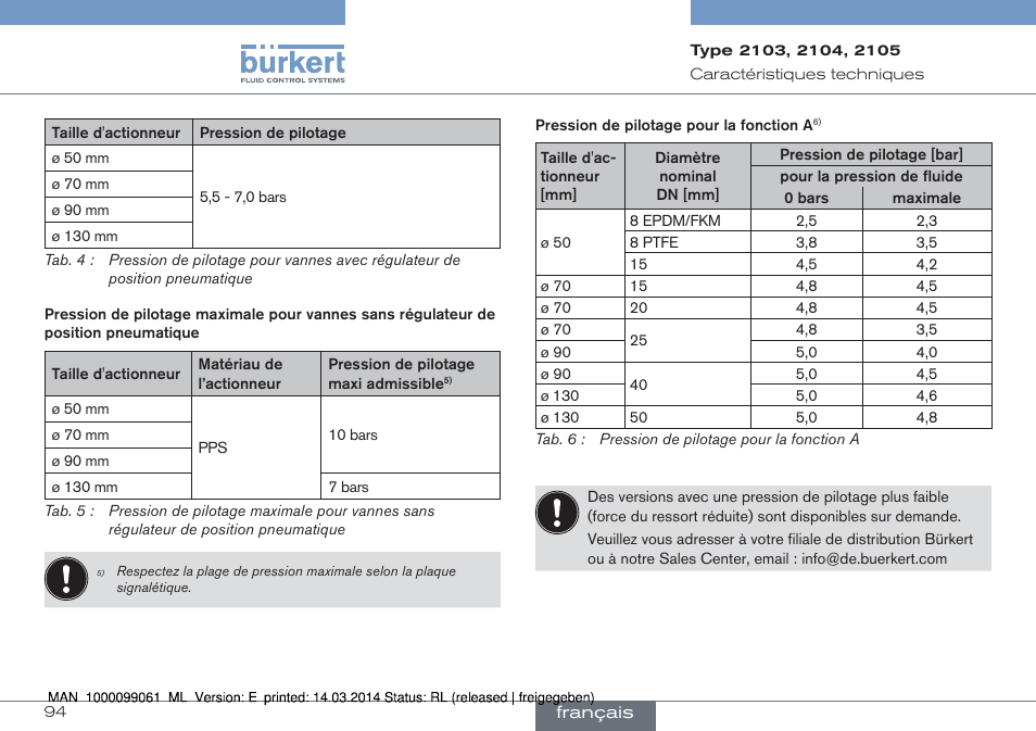 Burkert Type 2105 User Manual | Page 94 / 124