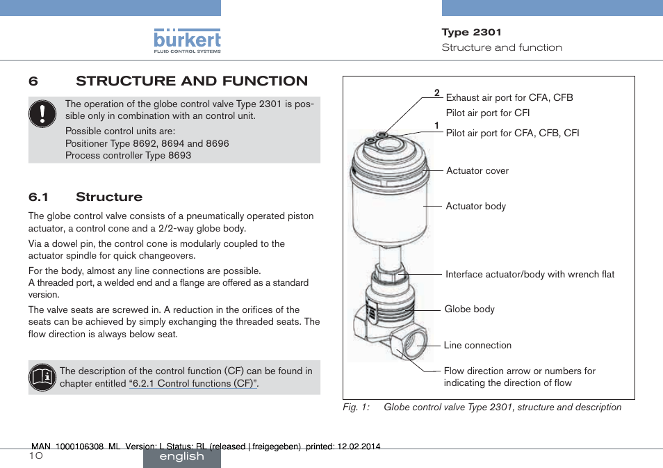 6 structure and function, 1 structure, 6structure and function | Burkert Type 2301 User Manual | Page 10 / 142