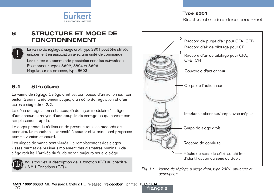 6 structure et mode de fonctionnement, 1 structure, 6structure et mode de fonctionnement | Burkert Type 2301 User Manual | Page 102 / 142