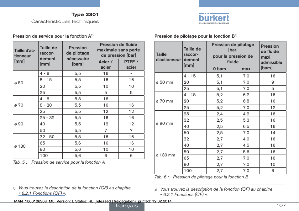 Burkert Type 2301 User Manual | Page 107 / 142