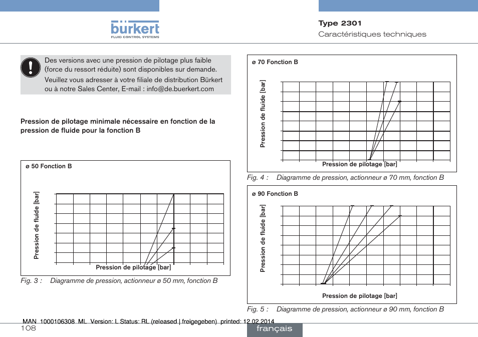 Français | Burkert Type 2301 User Manual | Page 108 / 142