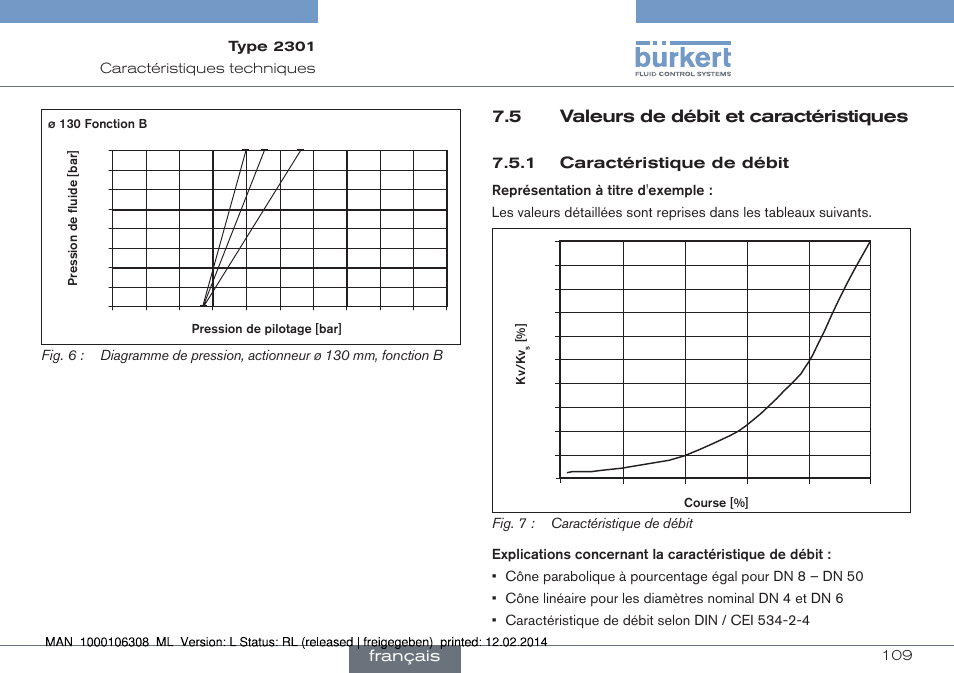 5 valeurs de débit et caractéristiques, 1 caractéristique de débit, Français | Burkert Type 2301 User Manual | Page 109 / 142