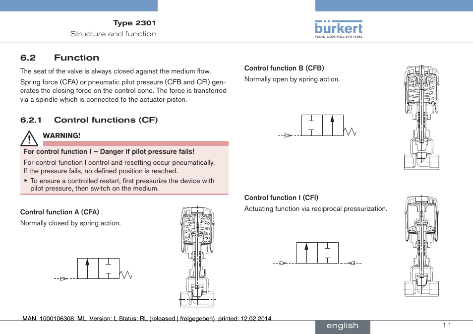 2 function | Burkert Type 2301 User Manual | Page 11 / 142