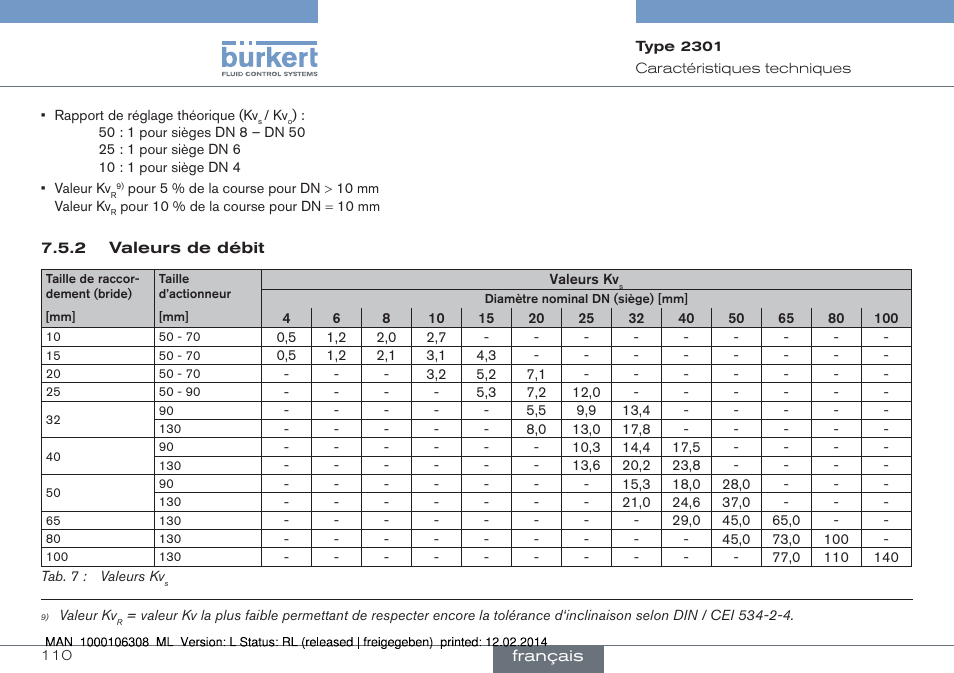 Burkert Type 2301 User Manual | Page 110 / 142