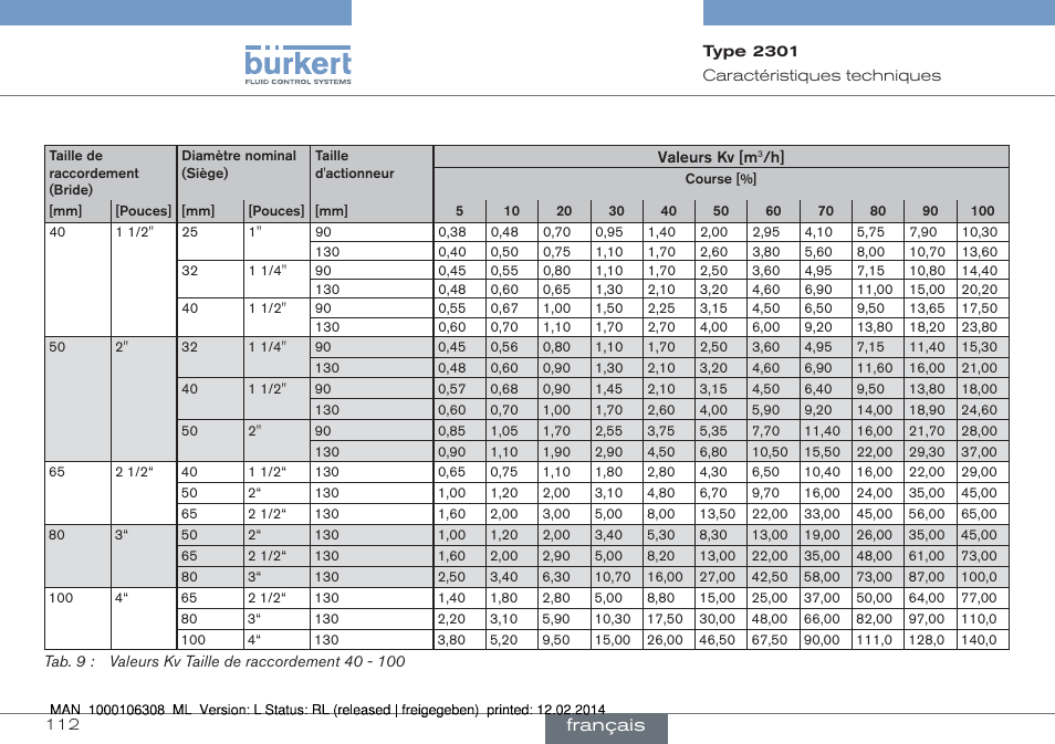 Français | Burkert Type 2301 User Manual | Page 112 / 142