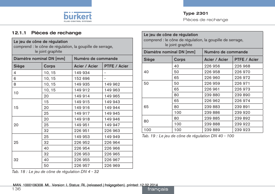 Burkert Type 2301 User Manual | Page 136 / 142