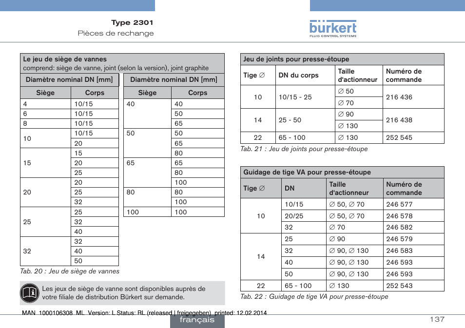 Tab. 22 : guidage de tige va pour presse-étoupe ») | Burkert Type 2301 User Manual | Page 137 / 142