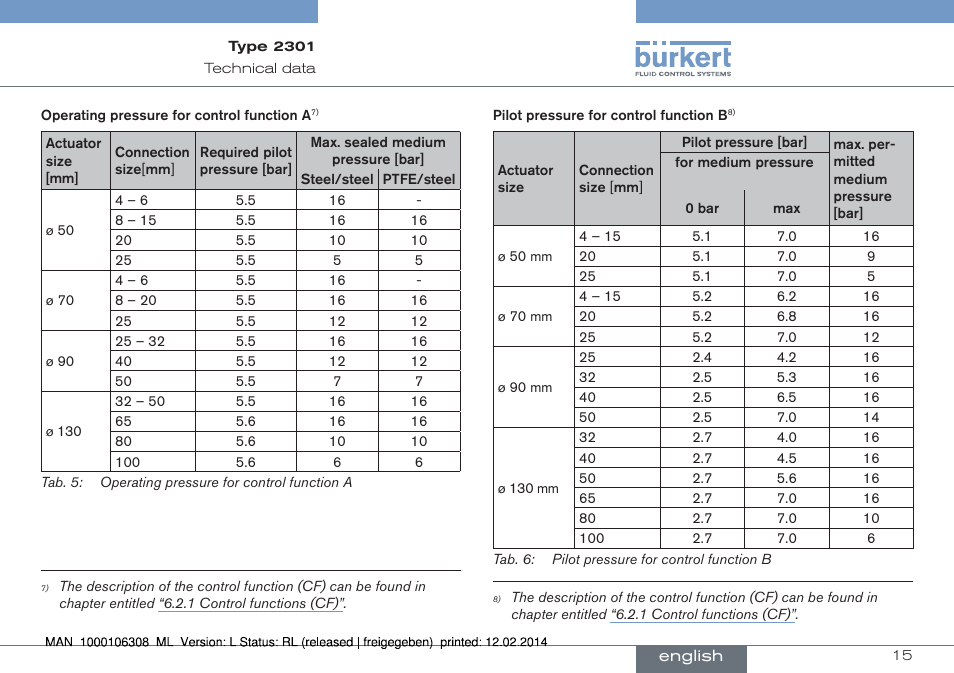 Burkert Type 2301 User Manual | Page 15 / 142