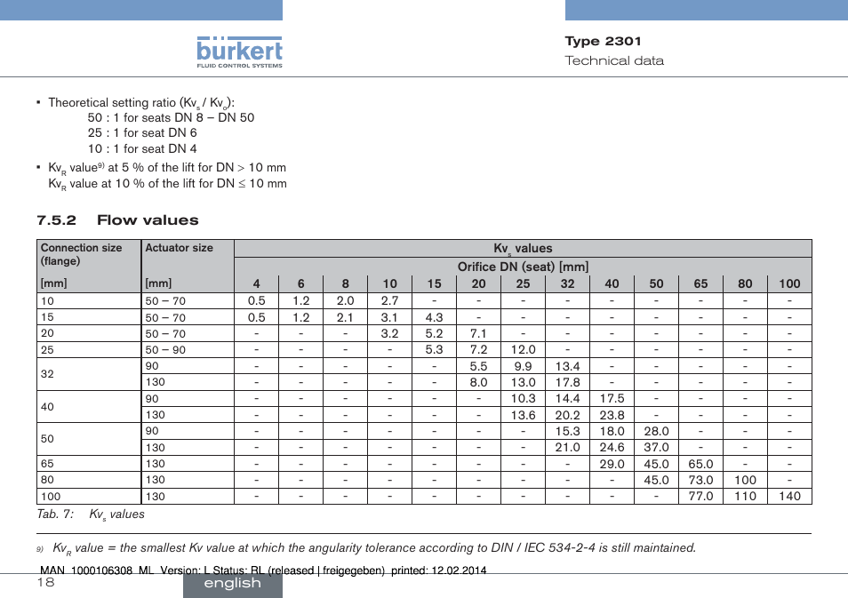 Burkert Type 2301 User Manual | Page 18 / 142