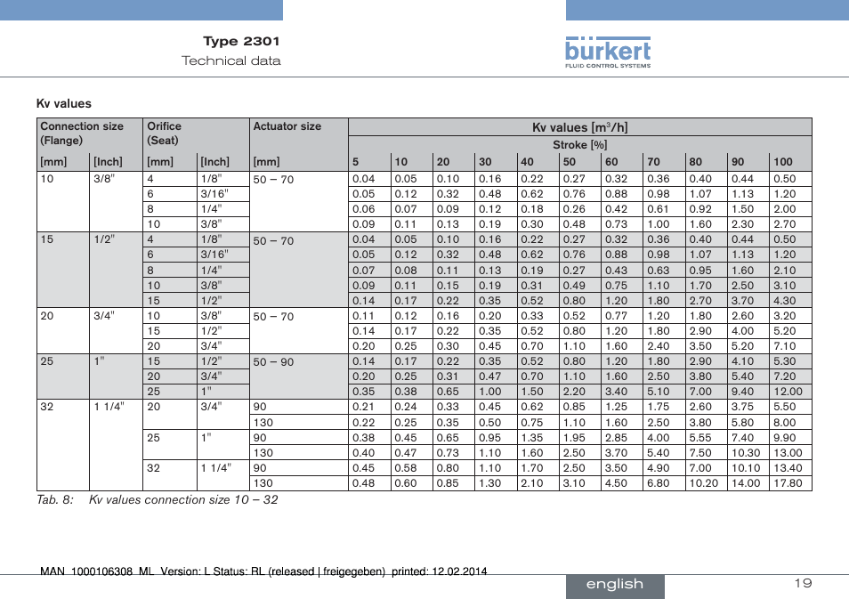 English | Burkert Type 2301 User Manual | Page 19 / 142