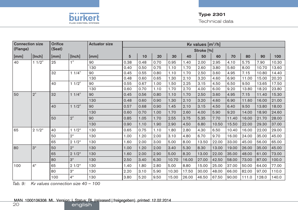 English | Burkert Type 2301 User Manual | Page 20 / 142