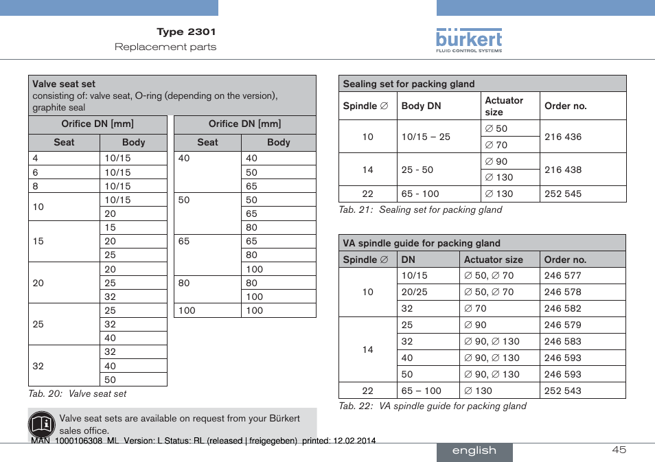 See “tab. 22: va spindle guide for packing | Burkert Type 2301 User Manual | Page 45 / 142