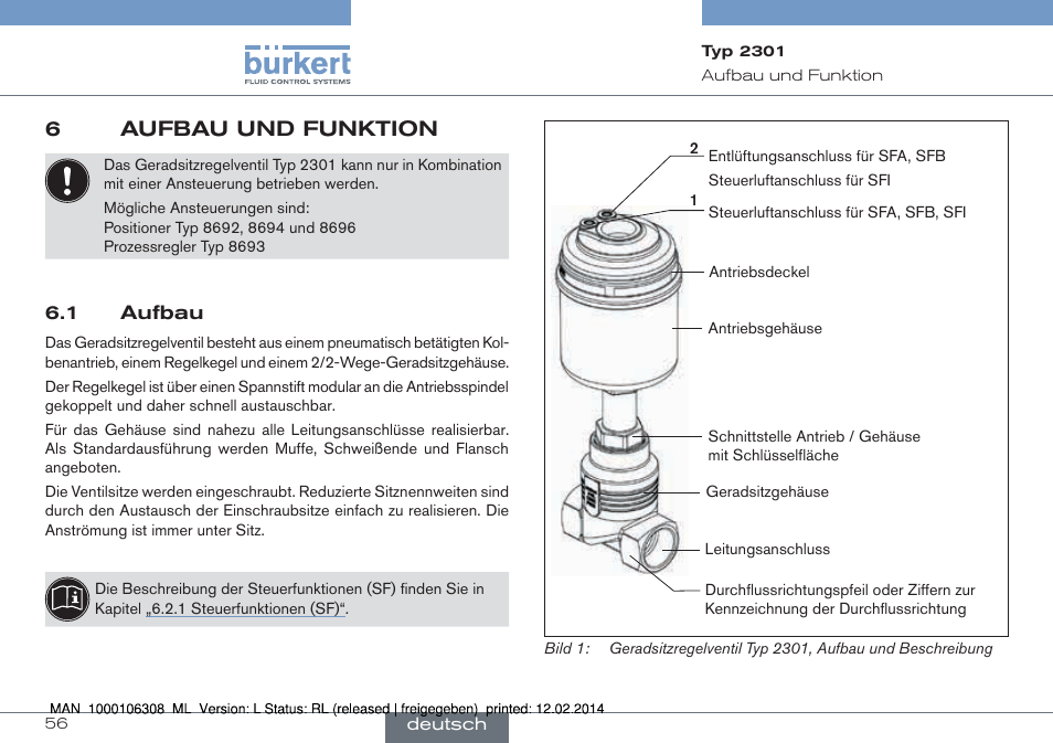 6 aufbau und funktion, 1 aufbau, 6aufbau und funktion | Burkert Type 2301 User Manual | Page 56 / 142