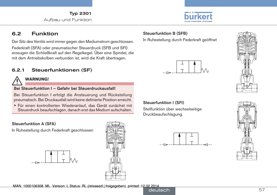 2 funktion | Burkert Type 2301 User Manual | Page 57 / 142