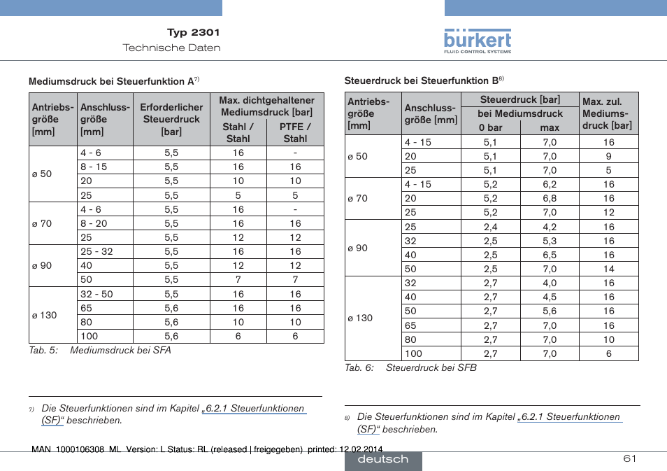 Burkert Type 2301 User Manual | Page 61 / 142