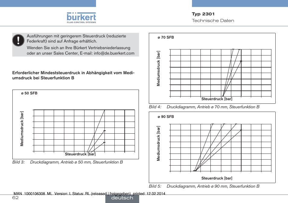 Deutsch | Burkert Type 2301 User Manual | Page 62 / 142