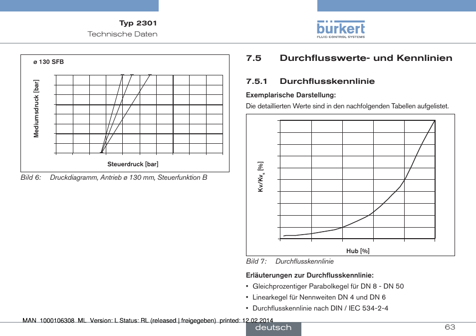 5 durchflusswerte- und kennlinien, 1 durchflusskennlinie, Deutsch | Burkert Type 2301 User Manual | Page 63 / 142