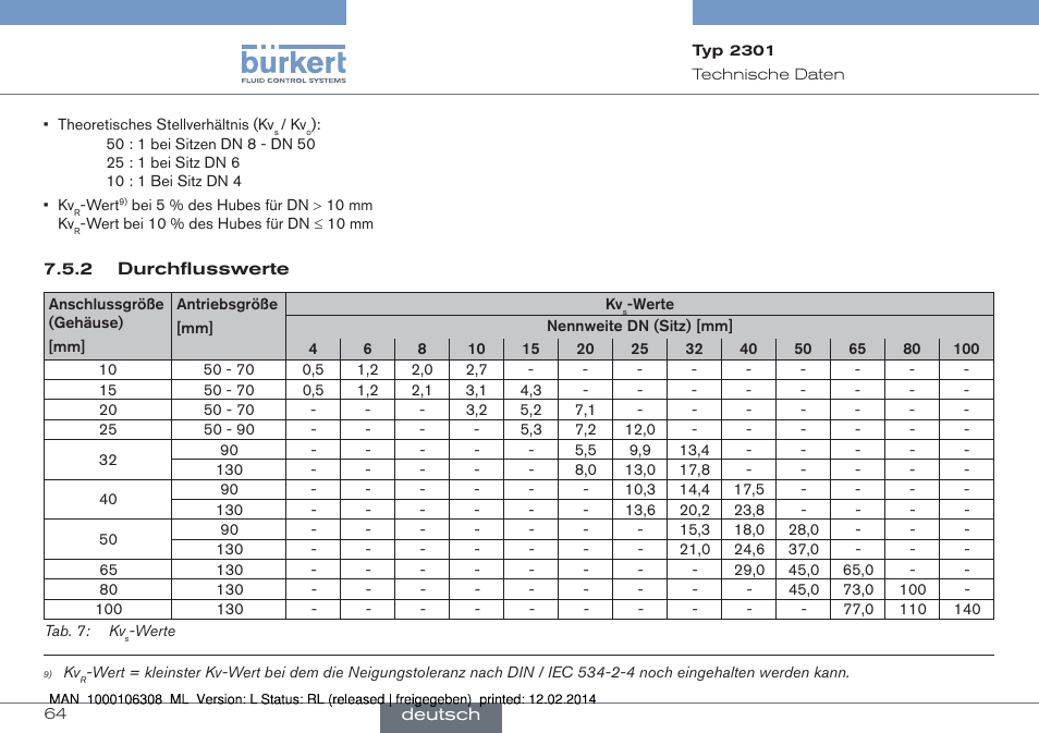 Burkert Type 2301 User Manual | Page 64 / 142