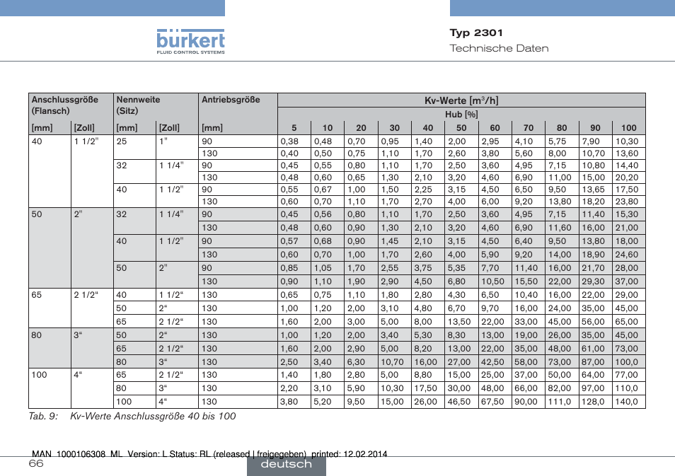 Deutsch | Burkert Type 2301 User Manual | Page 66 / 142