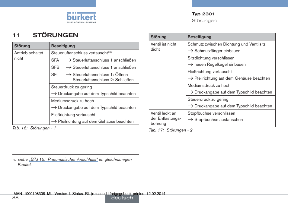 11 störungen | Burkert Type 2301 User Manual | Page 88 / 142